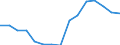 Maßeinheit: Millionen Euro / Bestand oder Fluss: Insgesamt / Wirtschaftszweige und letzte Verwendung: Ingesamt / Statistische Güterklassifikation in Verbindung mit den Wirtschaftszweigen (CPA 2.1): Fische und Fischereierzeugnisse; Aquakulturerzeugnisse; Dienstleistungen für die Fischerei / Geopolitische Meldeeinheit: Dänemark