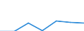 Maßeinheit: Millionen Euro / Bestand oder Fluss: Insgesamt / Wirtschaftszweige und letzte Verwendung: Ingesamt / Statistische Güterklassifikation in Verbindung mit den Wirtschaftszweigen (CPA 2.1): Fische und Fischereierzeugnisse; Aquakulturerzeugnisse; Dienstleistungen für die Fischerei / Geopolitische Meldeeinheit: Kroatien