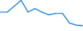 Maßeinheit: Millionen Euro / Bestand oder Fluss: Insgesamt / Wirtschaftszweige und letzte Verwendung: Ingesamt / Statistische Güterklassifikation in Verbindung mit den Wirtschaftszweigen (CPA 2.1): Fische und Fischereierzeugnisse; Aquakulturerzeugnisse; Dienstleistungen für die Fischerei / Geopolitische Meldeeinheit: Italien