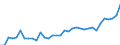 Maßeinheit: Millionen Euro / Bestand oder Fluss: Insgesamt / Wirtschaftszweige und letzte Verwendung: Ingesamt / Statistische Güterklassifikation in Verbindung mit den Wirtschaftszweigen (CPA 2.1): Bergbauerzeugnisse; Steine und Erden / Geopolitische Meldeeinheit: Tschechien