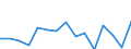 Maßeinheit: Millionen Euro / Bestand oder Fluss: Insgesamt / Wirtschaftszweige und letzte Verwendung: Ingesamt / Statistische Güterklassifikation in Verbindung mit den Wirtschaftszweigen (CPA 2.1): Bergbauerzeugnisse; Steine und Erden / Geopolitische Meldeeinheit: Dänemark