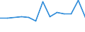 Maßeinheit: Millionen Euro / Bestand oder Fluss: Insgesamt / Wirtschaftszweige und letzte Verwendung: Ingesamt / Statistische Güterklassifikation in Verbindung mit den Wirtschaftszweigen (CPA 2.1): Bergbauerzeugnisse; Steine und Erden / Geopolitische Meldeeinheit: Italien