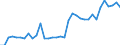 Maßeinheit: Millionen Euro / Bestand oder Fluss: Insgesamt / Wirtschaftszweige und letzte Verwendung: Ingesamt / Statistische Güterklassifikation in Verbindung mit den Wirtschaftszweigen (CPA 2.1): Kohle / Geopolitische Meldeeinheit: Tschechien