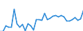 Maßeinheit: Millionen Euro / Bestand oder Fluss: Insgesamt / Wirtschaftszweige und letzte Verwendung: Ingesamt / Statistische Güterklassifikation in Verbindung mit den Wirtschaftszweigen (CPA 2.1): Erdöl und Erdgas / Geopolitische Meldeeinheit: Tschechien