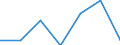 Maßeinheit: Millionen Euro / Bestand oder Fluss: Insgesamt / Wirtschaftszweige und letzte Verwendung: Ingesamt / Statistische Güterklassifikation in Verbindung mit den Wirtschaftszweigen (CPA 2.1): Erdöl und Erdgas / Geopolitische Meldeeinheit: Kroatien
