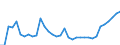 Maßeinheit: Millionen Euro / Bestand oder Fluss: Insgesamt / Wirtschaftszweige und letzte Verwendung: Ingesamt / Statistische Güterklassifikation in Verbindung mit den Wirtschaftszweigen (CPA 2.1): Steine und Erden; sonstige Bergbauerzeugnisse / Geopolitische Meldeeinheit: Tschechien