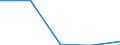 Maßeinheit: Millionen Euro / Bestand oder Fluss: Insgesamt / Wirtschaftszweige und letzte Verwendung: Ingesamt / Statistische Güterklassifikation in Verbindung mit den Wirtschaftszweigen (CPA 2.1): Steine und Erden; sonstige Bergbauerzeugnisse / Geopolitische Meldeeinheit: Slowakei
