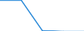Maßeinheit: Millionen Euro / Bestand oder Fluss: Insgesamt / Wirtschaftszweige und letzte Verwendung: Ingesamt / Statistische Güterklassifikation in Verbindung mit den Wirtschaftszweigen (CPA 2.1): Dienstleistungen für den Bergbau und für die Gewinnung von Steinen und Erden / Geopolitische Meldeeinheit: Slowakei