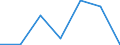 Maßeinheit: Millionen Euro / Bestand oder Fluss: Insgesamt / Wirtschaftszweige und letzte Verwendung: Ingesamt / Statistische Güterklassifikation in Verbindung mit den Wirtschaftszweigen (CPA 2.1): Nahrungs- und Futtermittel; Getränke; Tabakerzeugnisse / Geopolitische Meldeeinheit: Kroatien
