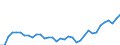 Maßeinheit: Millionen Euro / Bestand oder Fluss: Insgesamt / Wirtschaftszweige und letzte Verwendung: Ingesamt / Statistische Güterklassifikation in Verbindung mit den Wirtschaftszweigen (CPA 2.1): Nahrungs- und Futtermittel / Geopolitische Meldeeinheit: Tschechien
