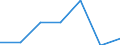 Maßeinheit: Millionen Euro / Bestand oder Fluss: Insgesamt / Wirtschaftszweige und letzte Verwendung: Ingesamt / Statistische Güterklassifikation in Verbindung mit den Wirtschaftszweigen (CPA 2.1): Getränke / Geopolitische Meldeeinheit: Kroatien