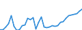 Maßeinheit: Millionen Euro / Bestand oder Fluss: Insgesamt / Wirtschaftszweige und letzte Verwendung: Ingesamt / Statistische Güterklassifikation in Verbindung mit den Wirtschaftszweigen (CPA 2.1): Textilien, Bekleidung, Leder und Lederwaren / Geopolitische Meldeeinheit: Tschechien