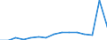 Maßeinheit: Millionen Euro / Bestand oder Fluss: Insgesamt / Wirtschaftszweige und letzte Verwendung: Ingesamt / Statistische Güterklassifikation in Verbindung mit den Wirtschaftszweigen (CPA 2.1): Textilien, Bekleidung, Leder und Lederwaren / Geopolitische Meldeeinheit: Dänemark