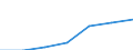 Unit of measure: Million euro / Stock or flow: Total / Products and final uses: Total / Products, adjustments and value added: Furniture and other manufactured goods / Geopolitical entity (reporting): Croatia