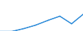 Unit of measure: Million euro / Stock or flow: Total / Products and final uses: Total / Products, adjustments and value added: Furniture and other manufactured goods / Geopolitical entity (reporting): Cyprus