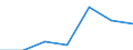 Unit of measure: Million euro / Stock or flow: Total / Products and final uses: Total / Products, adjustments and value added: Furniture / Geopolitical entity (reporting): Croatia