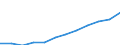Unit of measure: Million euro / Stock or flow: Total / Products and final uses: Total / Products, adjustments and value added: Repair and installation services of machinery and equipment / Geopolitical entity (reporting): France