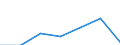 Unit of measure: Million euro / Stock or flow: Total / Products and final uses: Total / Products, adjustments and value added: Repair and installation services of machinery and equipment / Geopolitical entity (reporting): Croatia
