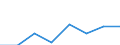 Unit of measure: Million euro / Stock or flow: Total / Products and final uses: Total / Products, adjustments and value added: Repair and installation services of machinery and equipment / Geopolitical entity (reporting): Cyprus