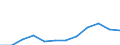 Unit of measure: Million euro / Stock or flow: Total / Products and final uses: Total / Products, adjustments and value added: Electricity, gas, steam and air conditioning / Geopolitical entity (reporting): France