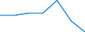 Unit of measure: Million euro / Stock or flow: Total / Products and final uses: Total / Products, adjustments and value added: Electricity, gas, steam and air conditioning / Geopolitical entity (reporting): Croatia