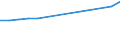 Unit of measure: Million euro / Industries and final uses: Total / Industries, adjustments and value added: Total / Stock or flow: Total / Geopolitical entity (reporting): Netherlands