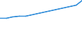 Unit of measure: Million euro / Industries and final uses: Total / Industries, adjustments and value added: Total / Stock or flow: Imports / Geopolitical entity (reporting): Netherlands