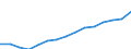 Unit of measure: Million euro / Industries and final uses: Total / Industries, adjustments and value added: Total / Stock or flow: Domestic uses / Geopolitical entity (reporting): Denmark
