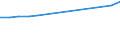 Unit of measure: Million euro / Industries and final uses: Total / Industries, adjustments and value added: Total / Stock or flow: Domestic uses / Geopolitical entity (reporting): Netherlands