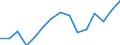 Unit of measure: Million euro / Industries and final uses: Total / Industries, adjustments and value added: Crop and animal production, hunting and related service activities / Stock or flow: Total / Geopolitical entity (reporting): Denmark