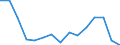 Unit of measure: Million euro / Industries and final uses: Total / Industries, adjustments and value added: Crop and animal production, hunting and related service activities / Stock or flow: Imports / Geopolitical entity (reporting): Denmark
