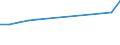 Unit of measure: Million euro / Industries and final uses: Total / Industries, adjustments and value added: Crop and animal production, hunting and related service activities / Stock or flow: Imports / Geopolitical entity (reporting): Netherlands
