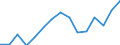 Unit of measure: Million euro / Industries and final uses: Total / Industries, adjustments and value added: Crop and animal production, hunting and related service activities / Stock or flow: Domestic uses / Geopolitical entity (reporting): Denmark