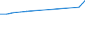 Unit of measure: Million euro / Industries and final uses: Total / Industries, adjustments and value added: Crop and animal production, hunting and related service activities / Stock or flow: Domestic uses / Geopolitical entity (reporting): Netherlands