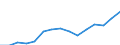 Unit of measure: Million euro / Industries and final uses: Total / Industries, adjustments and value added: Forestry and logging / Stock or flow: Total / Geopolitical entity (reporting): Denmark