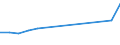 Unit of measure: Million euro / Industries and final uses: Total / Industries, adjustments and value added: Forestry and logging / Stock or flow: Total / Geopolitical entity (reporting): Netherlands