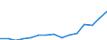Unit of measure: Million euro / Industries and final uses: Total / Industries, adjustments and value added: Forestry and logging / Stock or flow: Imports / Geopolitical entity (reporting): Denmark