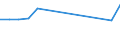 Unit of measure: Million euro / Industries and final uses: Total / Industries, adjustments and value added: Forestry and logging / Stock or flow: Imports / Geopolitical entity (reporting): Netherlands