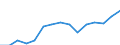 Unit of measure: Million euro / Industries and final uses: Total / Industries, adjustments and value added: Forestry and logging / Stock or flow: Domestic uses / Geopolitical entity (reporting): Denmark