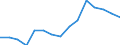 Unit of measure: Million euro / Industries and final uses: Total / Industries, adjustments and value added: Fishing and aquaculture / Stock or flow: Total / Geopolitical entity (reporting): Denmark