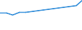 Unit of measure: Million euro / Industries and final uses: Total / Industries, adjustments and value added: Fishing and aquaculture / Stock or flow: Total / Geopolitical entity (reporting): Netherlands