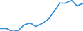 Unit of measure: Million euro / Industries and final uses: Total / Industries, adjustments and value added: Fishing and aquaculture / Stock or flow: Imports / Geopolitical entity (reporting): Denmark