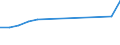 Unit of measure: Million euro / Industries and final uses: Total / Industries, adjustments and value added: Fishing and aquaculture / Stock or flow: Imports / Geopolitical entity (reporting): Netherlands