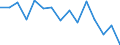 Unit of measure: Million euro / Industries and final uses: Total / Industries, adjustments and value added: Fishing and aquaculture / Stock or flow: Domestic uses / Geopolitical entity (reporting): Denmark