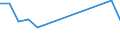 Unit of measure: Million euro / Industries and final uses: Total / Industries, adjustments and value added: Fishing and aquaculture / Stock or flow: Domestic uses / Geopolitical entity (reporting): Netherlands