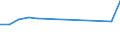 Unit of measure: Million euro / Industries and final uses: Total / Industries, adjustments and value added: Mining and quarrying / Stock or flow: Imports / Geopolitical entity (reporting): Netherlands