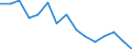 Unit of measure: Million euro / Industries and final uses: Total / Industries, adjustments and value added: Mining and quarrying / Stock or flow: Domestic uses / Geopolitical entity (reporting): Denmark
