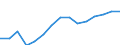 Unit of measure: Million euro / Industries and final uses: Total / Industries, adjustments and value added: Manufacture of food products; beverages and tobacco products / Stock or flow: Total / Geopolitical entity (reporting): Denmark
