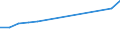 Unit of measure: Million euro / Industries and final uses: Total / Industries, adjustments and value added: Manufacture of food products; beverages and tobacco products / Stock or flow: Total / Geopolitical entity (reporting): Netherlands