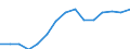 Unit of measure: Million euro / Industries and final uses: Total / Industries, adjustments and value added: Manufacture of food products; beverages and tobacco products / Stock or flow: Imports / Geopolitical entity (reporting): Denmark